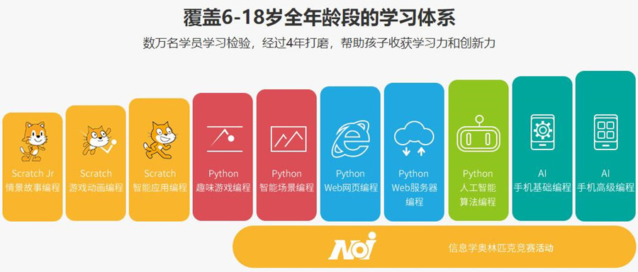 国内少儿编程在线教育机构十强排名一览 国内少儿编程在线教育机构十强排名一览