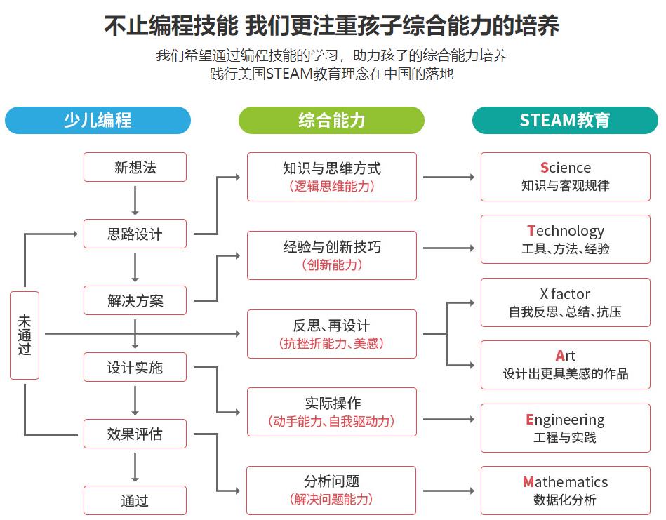 国内少儿编程在线教育机构十强排名一览 国内少儿编程在线教育机构十强排名一览