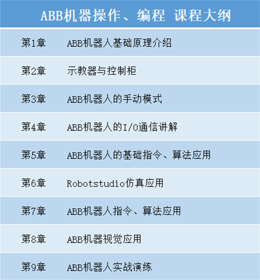 苏州ABB机器人编程与实战培训机构人气推荐 苏州ABB机器人编程与实战培训机构人气推荐