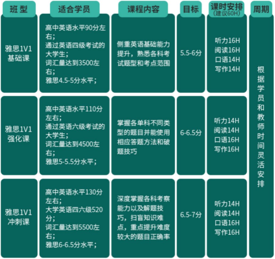 十大雅思考试培训机构排名-雅思辅导中心-威久培训.jpg 十大雅思考试培训机构排名-雅思辅导中心-威久培训.jpg
