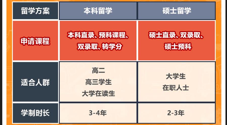 2023加拿大留学申请中介排行榜十强一览 2023加拿大留学申请中介排行榜十强一览