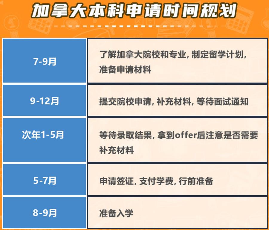 2023加拿大留学申请中介排行榜十强一览 2023加拿大留学申请中介排行榜十强一览