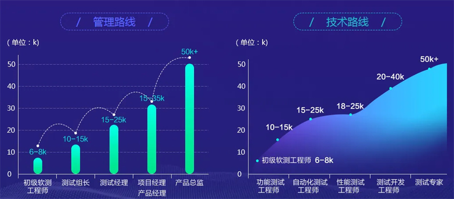 国内高人气软件测试培训四大机构排名一览