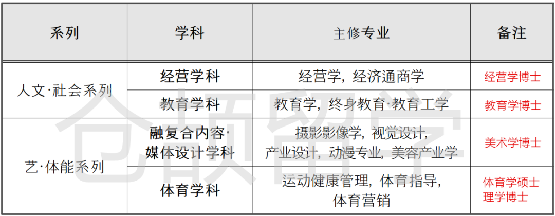 韩国庆一大学硕士博士2023招生简章 韩国庆一大学硕士博士2023招生简章