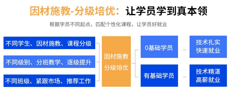镇江ABB机器人编程培训机构排行榜揭秘