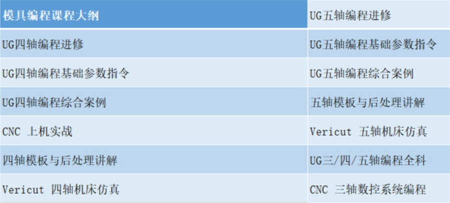 苏州模具编程工程师培训班排名 苏州模具编程工程师培训班排名