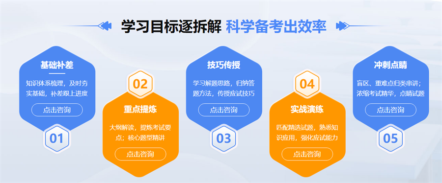呼和浩特2023考研冲刺班排行榜名单一览-内蒙学途教育导航考研