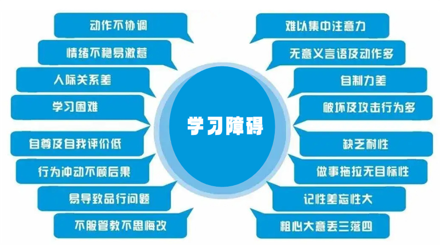 合肥五大儿童学习障碍康复机构排名-合肥儿童康复中心 合肥五大儿童学习障碍康复机构排名-合肥儿童康复中心