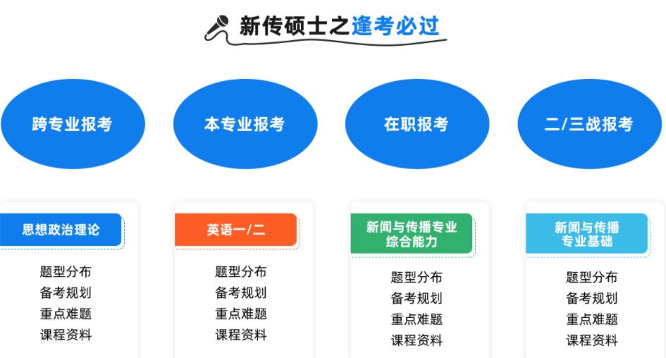 国内十大新闻传播考研机构排行榜名单出炉