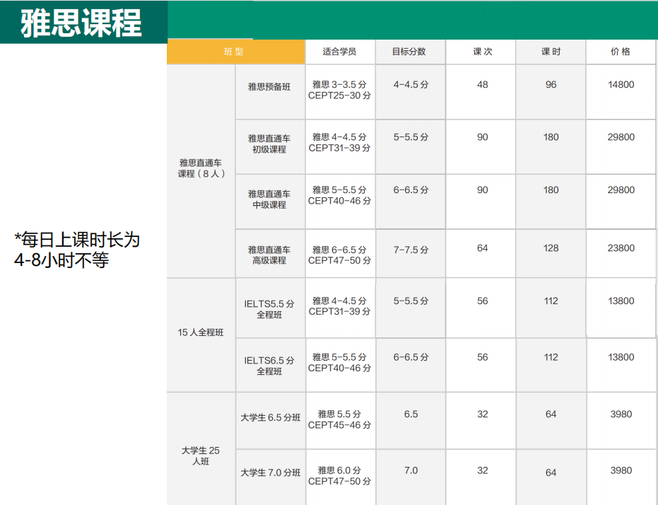 新东方雅思托福培训2023收费标准一览 新东方雅思托福培训2023收费标准一览