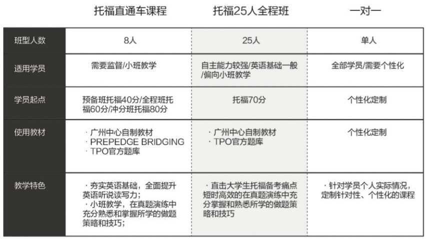 新东方雅思托福培训2023收费标准一览 新东方雅思托福培训2023收费标准一览