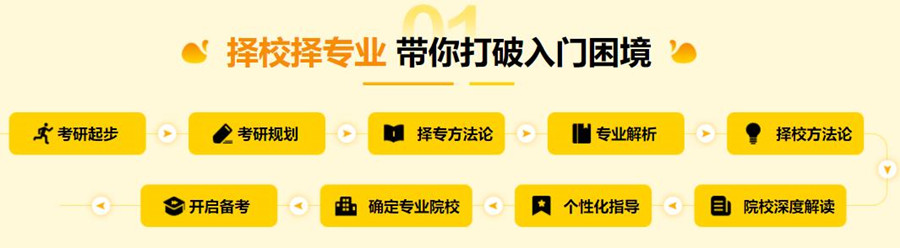 盘点十大正规考研辅导培训机构前排名行榜 盘点十大正规考研辅导培训机构前排名行榜