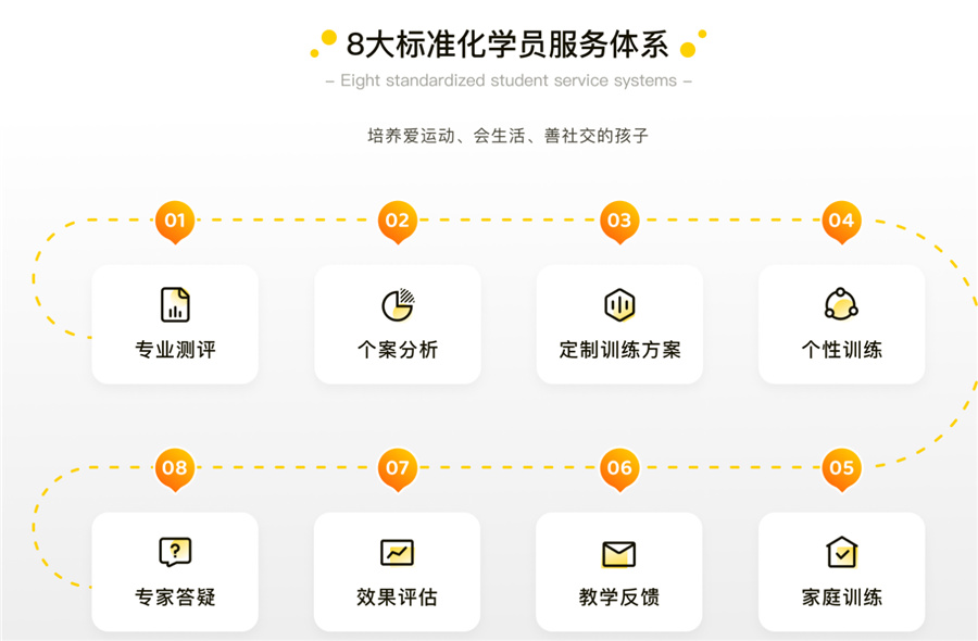 1儿童专注力康复训练机构五大排名-厦门星启点儿童康复中心 1儿童专注力康复训练机构五大排名-厦门星启点儿童康复中心
