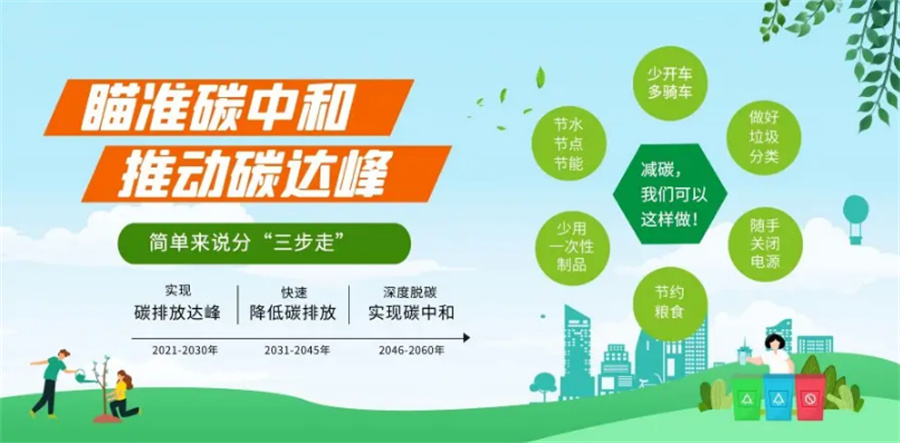 五大国内碳中和证书考证机构排名-碳排放管理师培训机构 五大国内碳中和证书考证机构排名-碳排放管理师培训机构