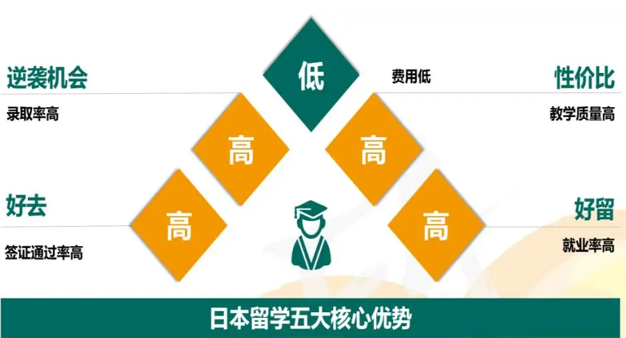 四大日本留学咨询中介机构排名一览.png