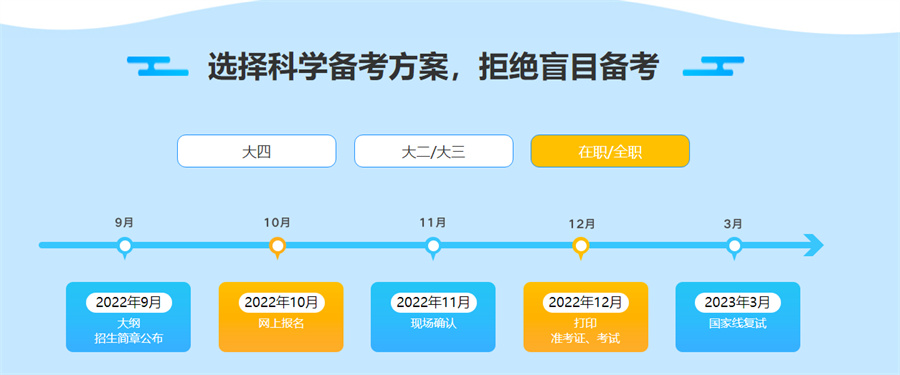 河北考研辅导培训班五大排名一览-河北文都 河北考研辅导培训班五大排名一览-河北文都