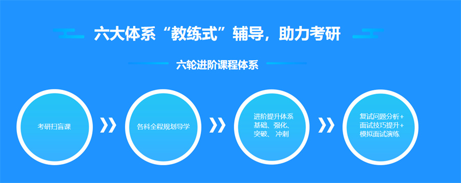 2022考研时间和靠谱的考研培训机构-中公考研培训机构