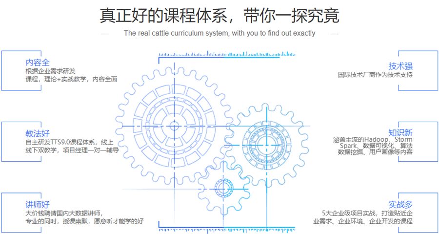 国内靠谱的JAVA架构师培训机构10强排名一览 国内靠谱的JAVA架构师培训机构10强排名一览