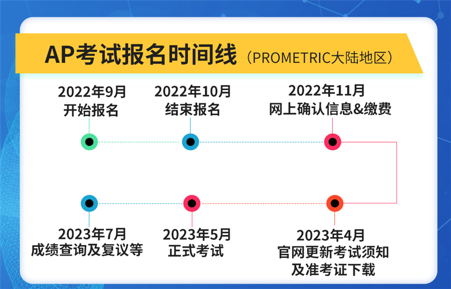 国际学校学生英语辅导班五大排名一览-A-Level/AP培训机构 国际学校学生英语辅导班五大排名一览-A-Level/AP培训机构