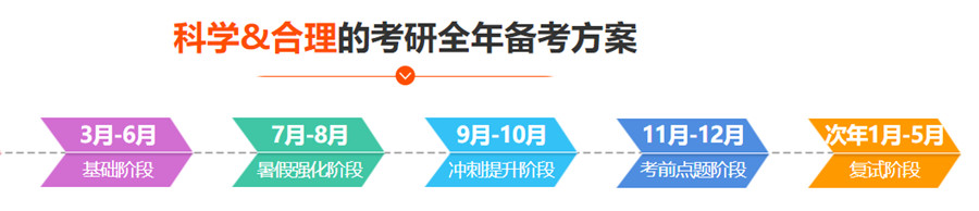   十大乐山考研辅导机构实力排名口碑推荐一览.jpg