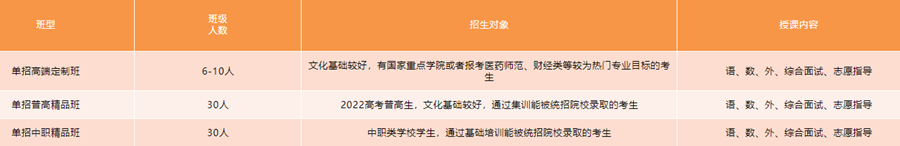四川2023单招培训机构口碑排名一览 四川2023单招培训机构口碑排名一览