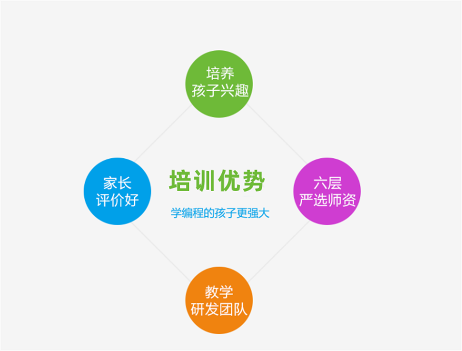 国内值得推荐的儿童Python编程培训机构排名前五强-推荐小码王 国内值得推荐的儿童Python编程培训机构排名前五强-推荐小码王