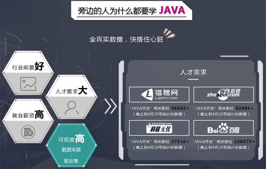 口碑好的JAVA工程师培训机构推荐 口碑好的JAVA工程师培训机构推荐