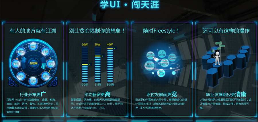 互联网UI设计师培训机构实力推荐