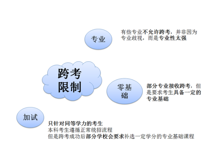 十大国内性价比高的跨专业考研规划学习中心排名名单-中公考研 十大国内性价比高的跨专业考研规划学习中心排名名单-中公考研