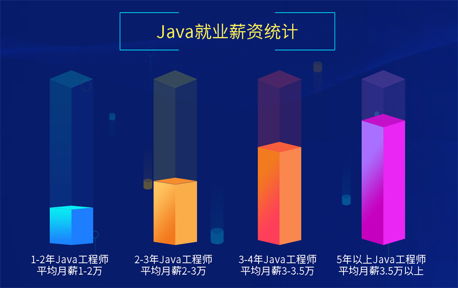 哈尔滨十大java培训机构排名一览推荐