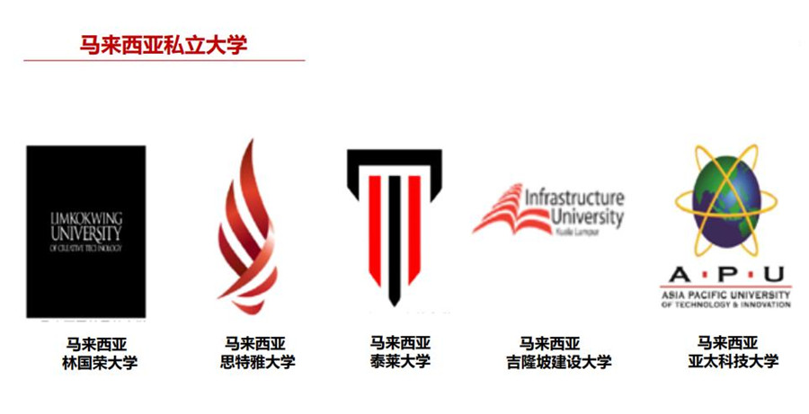 top3四川绵阳去马来西亚留学中介办理机构排名一览.jpg top3四川绵阳去马来西亚留学中介办理机构排名一览.jpg