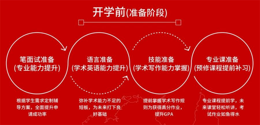 CLC 嘉华世达国际教育海外预科/本科/硕士课程辅导介绍 CLC 嘉华世达国际教育海外预科/本科/硕士课程辅导介绍