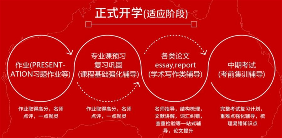 CLC 嘉华世达国际教育海外预科/本科/硕士课程辅导介绍 CLC 嘉华世达国际教育海外预科/本科/硕士课程辅导介绍