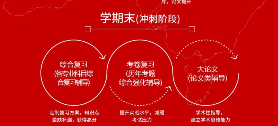 CLC 嘉华世达国际教育海外预科/本科/硕士课程辅导介绍 CLC 嘉华世达国际教育海外预科/本科/硕士课程辅导介绍