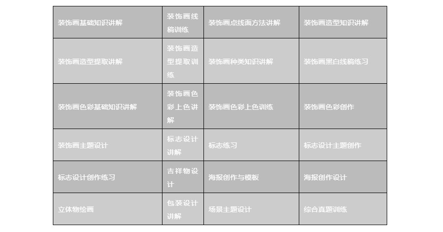 三大青岛视觉传达专业考研辅导机构排名一览 三大青岛视觉传达专业考研辅导机构排名一览
