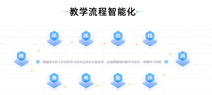 盘点五大在线少儿编培训机构排名-少儿编程线上培训哪家好 盘点五大在线少儿编培训机构排名-少儿编程线上培训哪家好