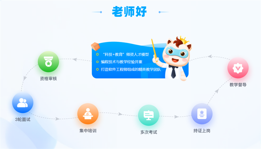 盘点五大在线少儿编培训机构排名-少儿编程线上培训哪家好 盘点五大在线少儿编培训机构排名-少儿编程线上培训哪家好