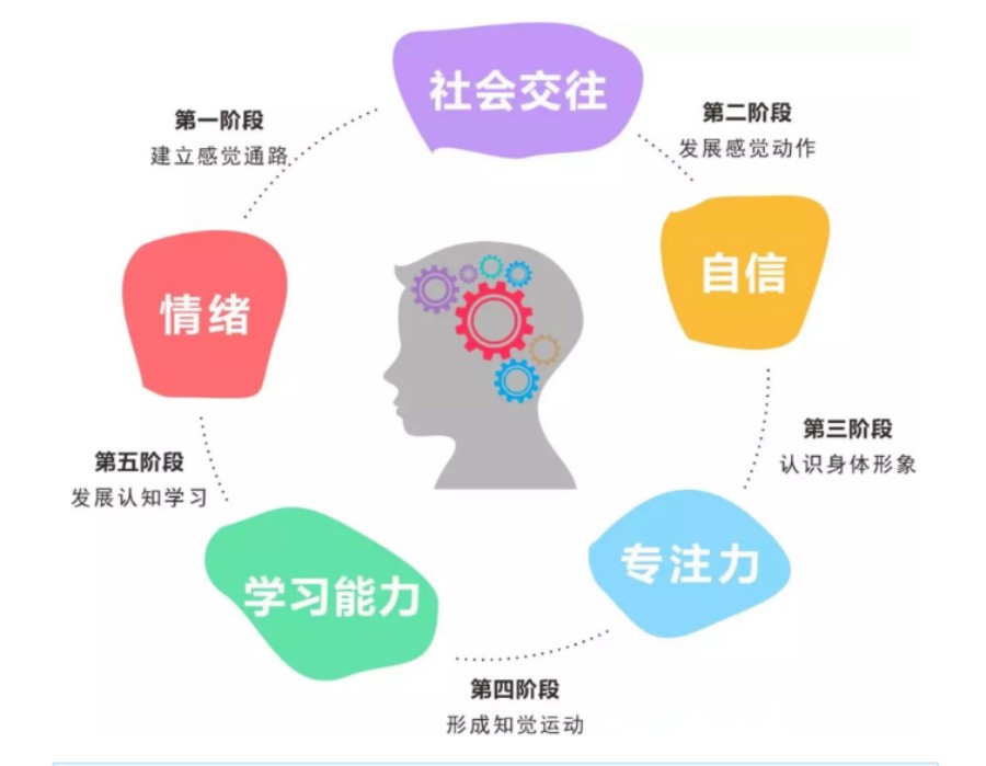 上海儿童感统训练班实力排名一览-上海嘉猷.jpg 上海儿童感统训练班实力排名一览-上海嘉猷.jpg