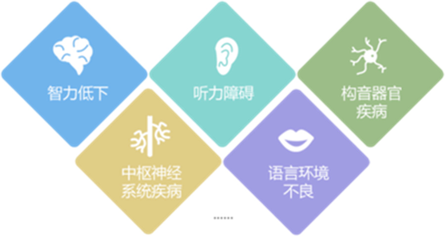 温州3大儿童言语障碍干预机构排名一览