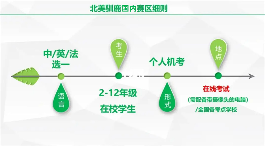 北美驯鹿数学竞赛辅导机构实力排名一览-适合小低阶段学生 北美驯鹿数学竞赛辅导机构实力排名一览-适合小低阶段学生