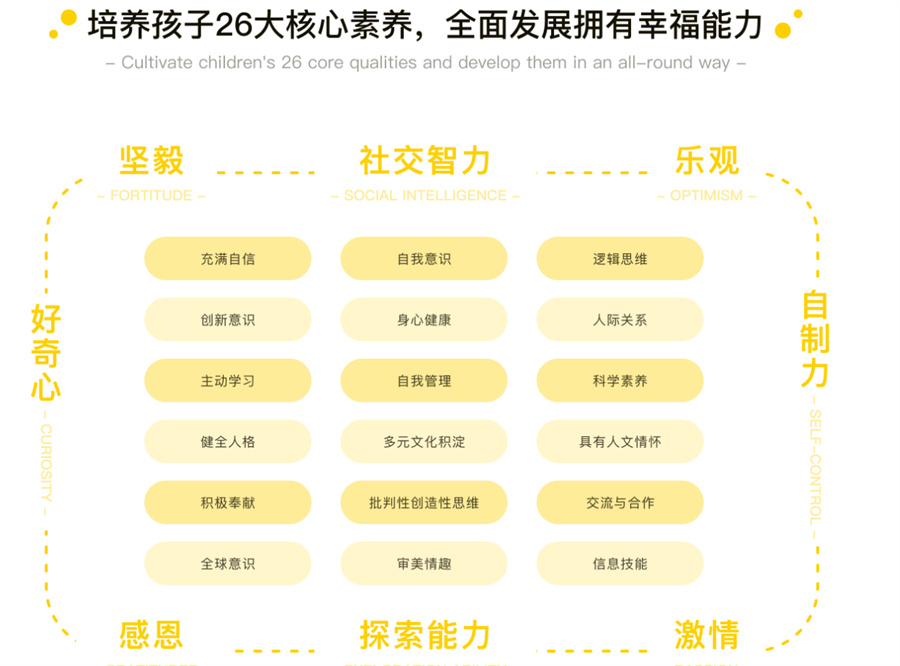 福州多动症感统训练机构排名前五强-福州儿童康复中心