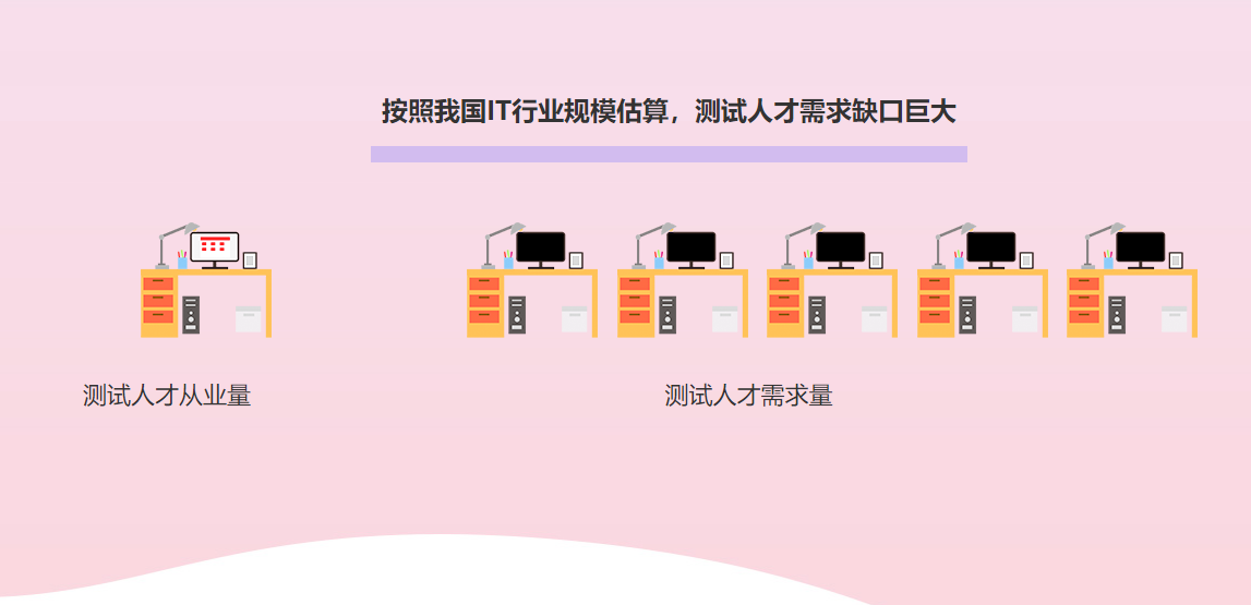 武汉市软件测试培训机构十大排名一览-倾情推荐博为峰