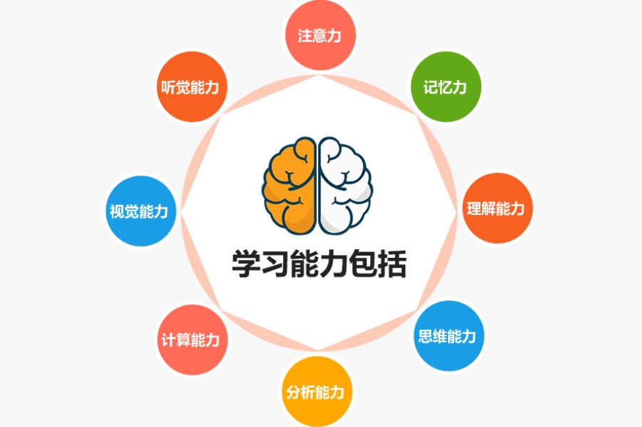 苏州多动症感统训练机构排名前五强