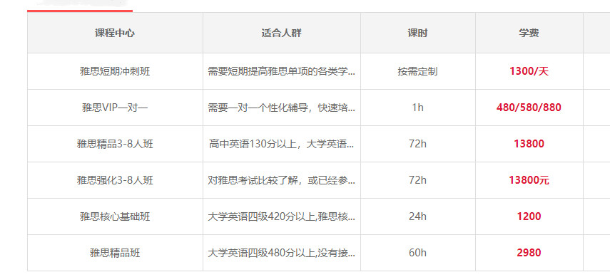 2023新航道雅思价目表全新一览 2023新航道雅思价目表全新一览