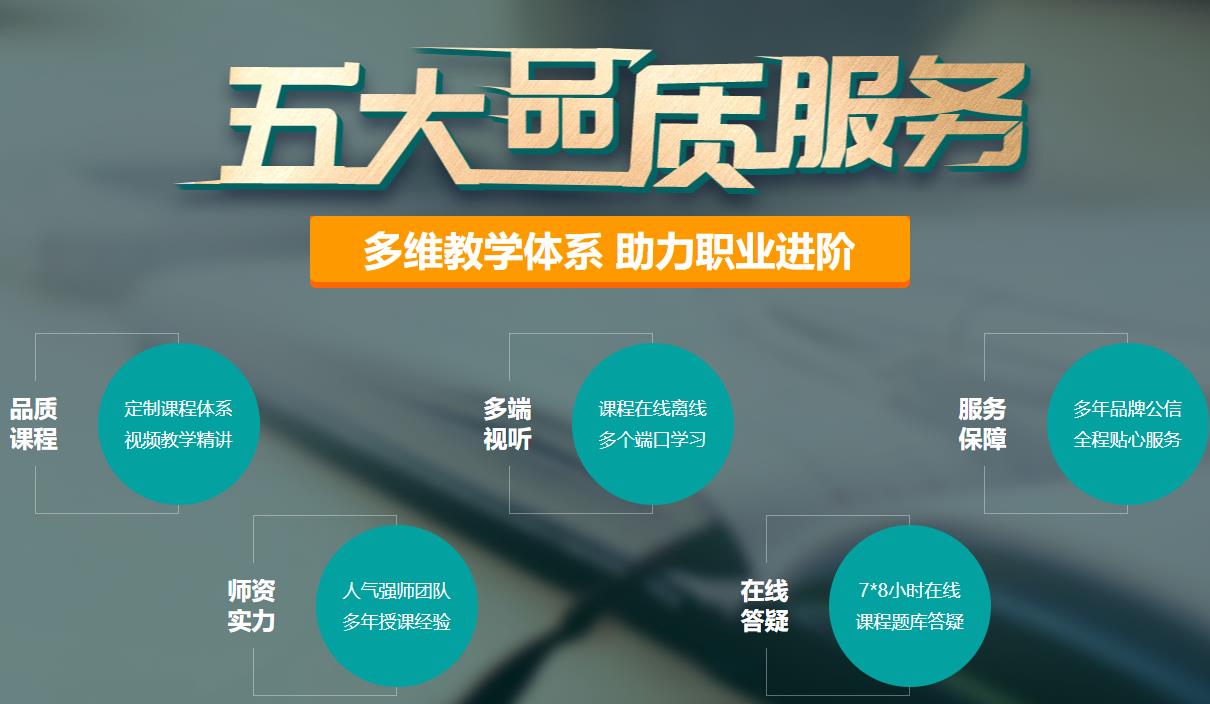 十大国内一级造价师考证培训机构排名一览