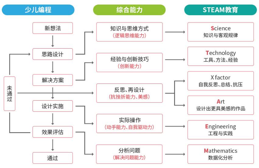 盘点五大少儿编程培训机构实力排名一览