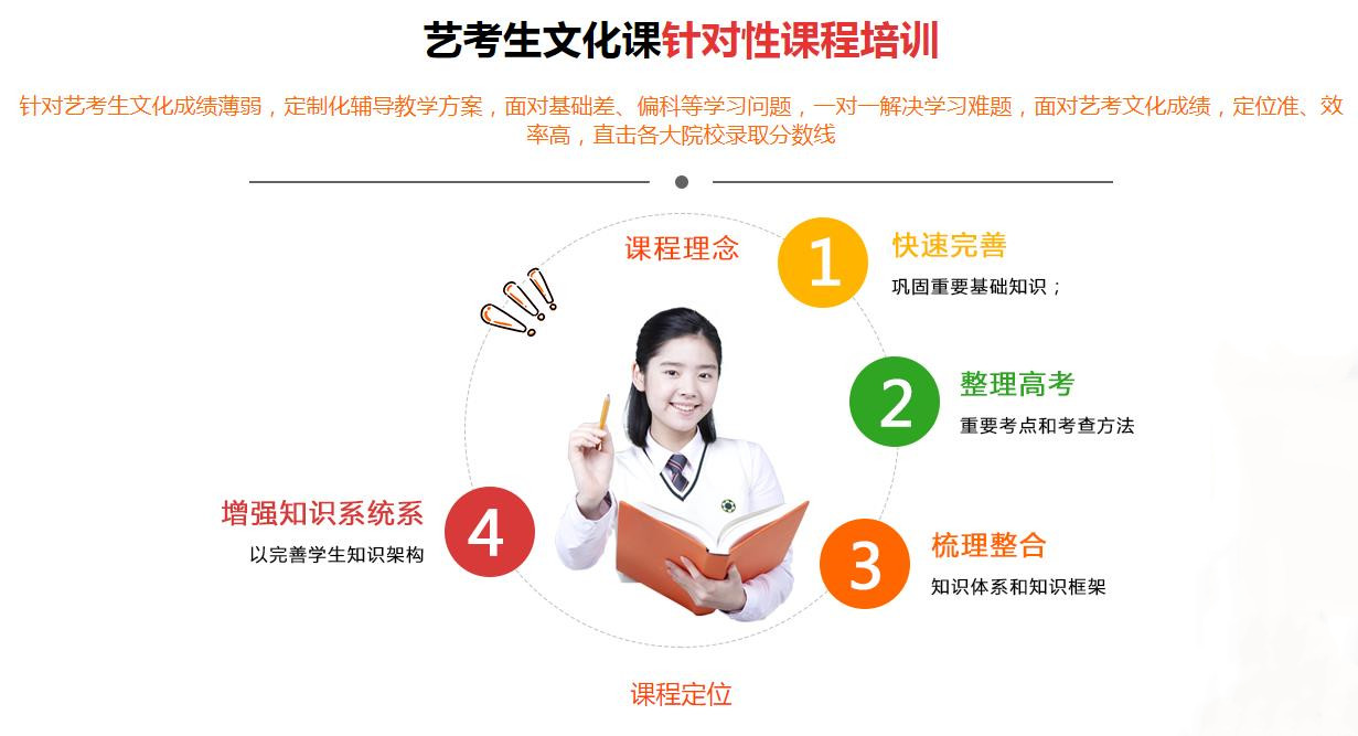 五大西安艺考文化课冲刺集训班口碑排名一览
