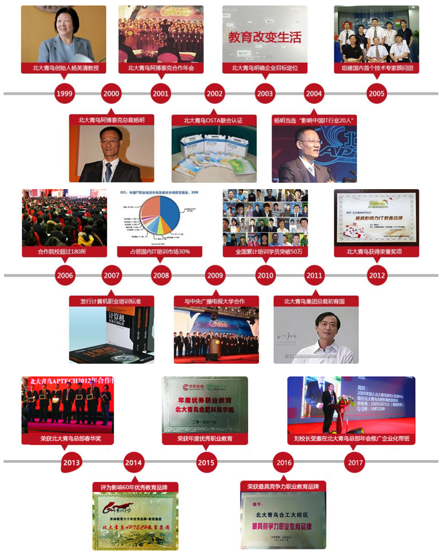 合肥BCUI全链路,UI设计专业,少儿编程,北大青鸟 合肥BCUI全链路,UI设计专业,少儿编程,北大青鸟