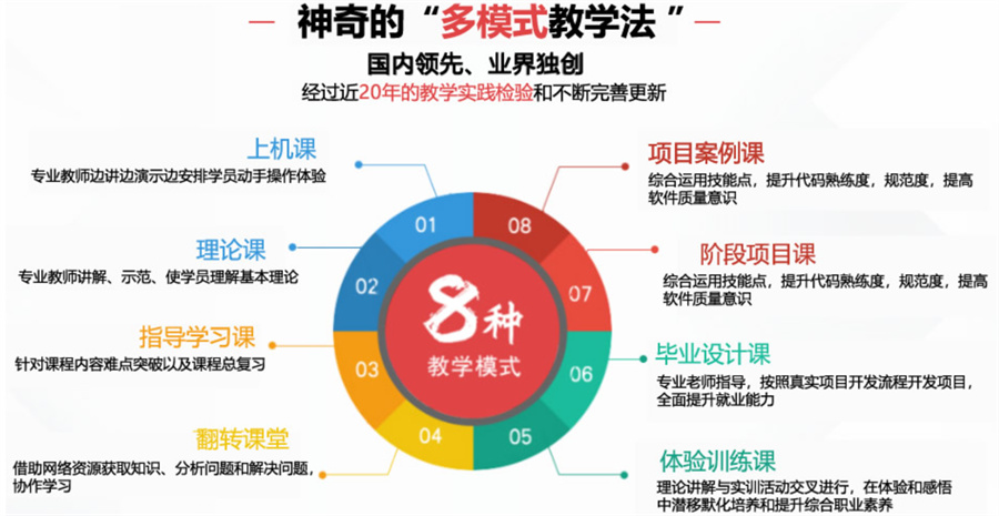 合肥BCUI全链路,UI设计专业,少儿编程,北大青鸟 合肥BCUI全链路,UI设计专业,少儿编程,北大青鸟