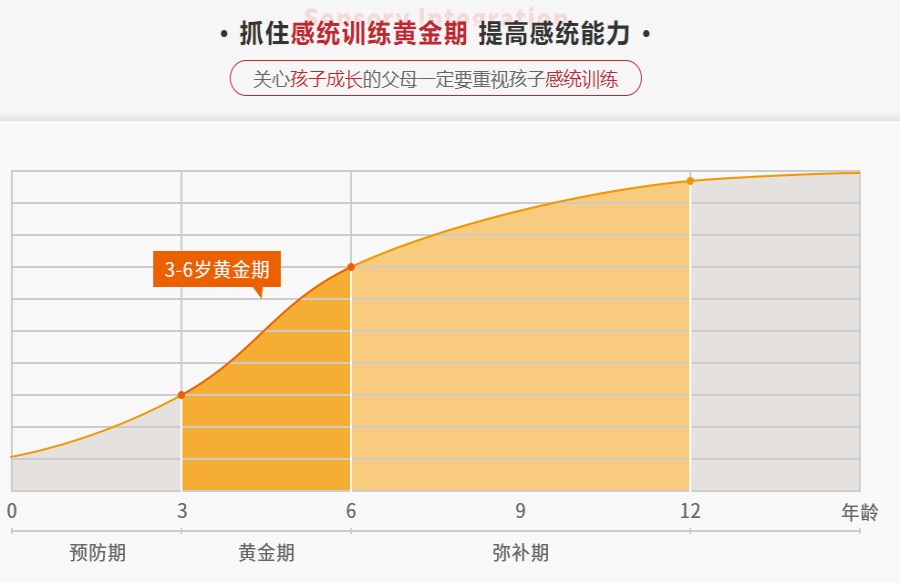 富阳儿童感统训练班口碑排名一览